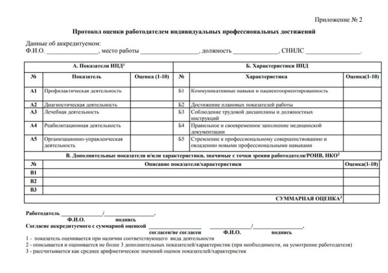 Образец заполнения портфолио для периодической аккредитации