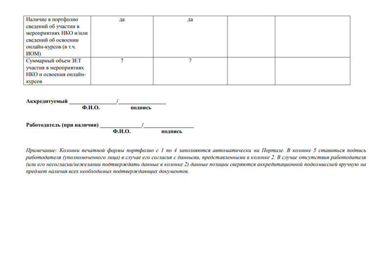 Приложение № 3. (форма портфолио, выводимая на печать перед отправкой в АК) Портфолио специалиста для прохождения периодической аккредитации (с примером заполнения)